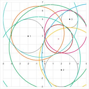 Apollonius Berührungsproblem - drei Kreise - Alle Lösungen
