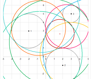 Solution au problème Apollonius