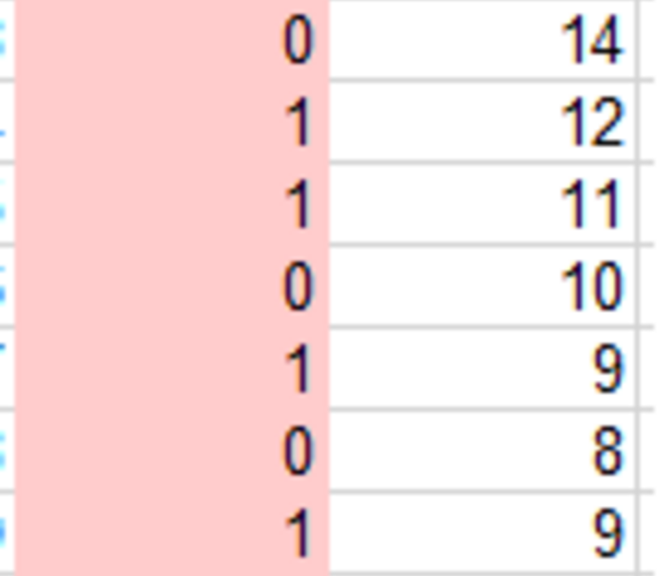 Kriterien (Auswahl) von Werten in einer Liste