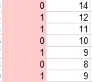 Kriterien (Auswahl) von Werten in einer Liste