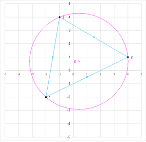 Problème Apollonius avec trois points et solution