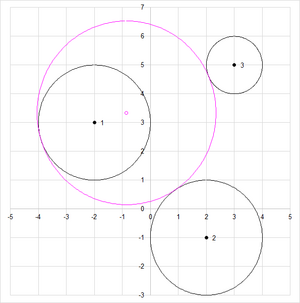 Apollonius Berührungsproblem - drei Kreise