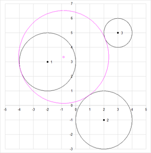 Problème Apollonius et une solution pour trois cercles