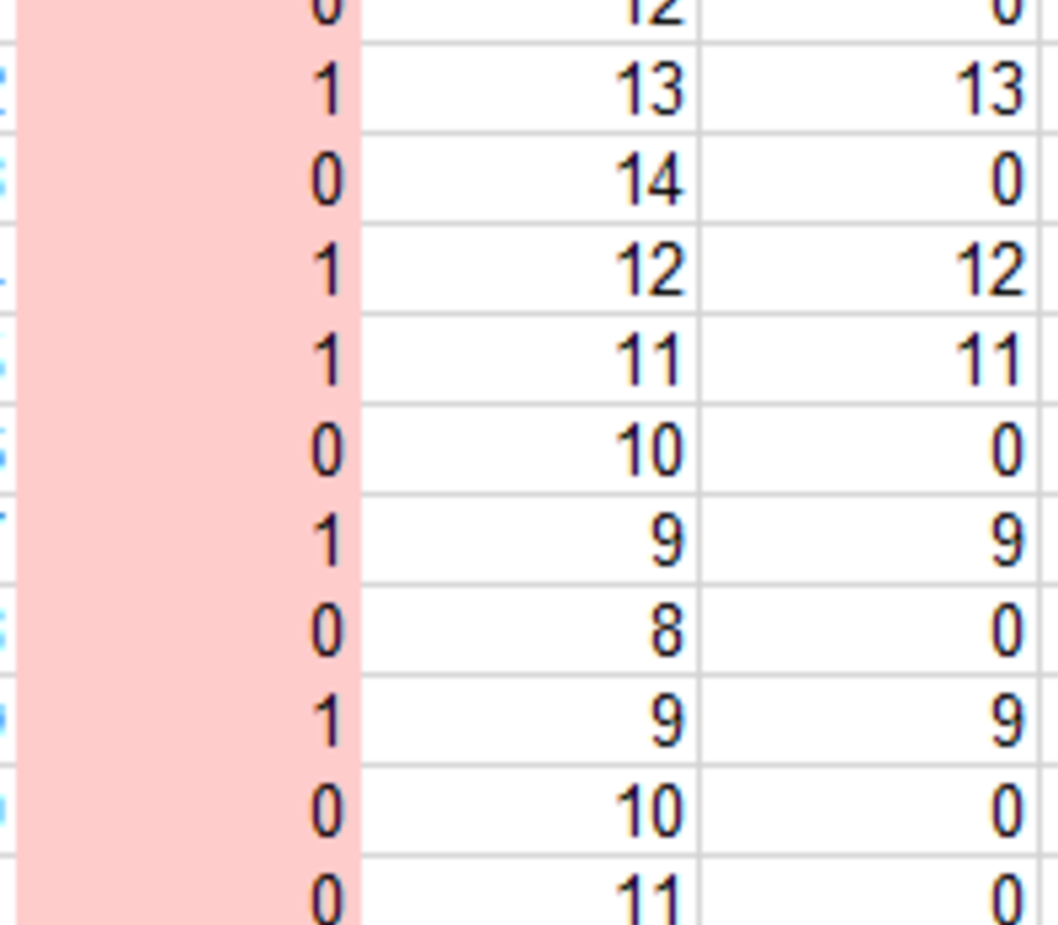 Auswahl über Multiplikation