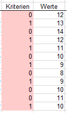 Zwei Spalten mit Kriterium und Werten