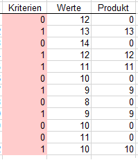 Drei Spalten Kriterium, Wert und deren Produkt