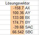 Lösungsvektor